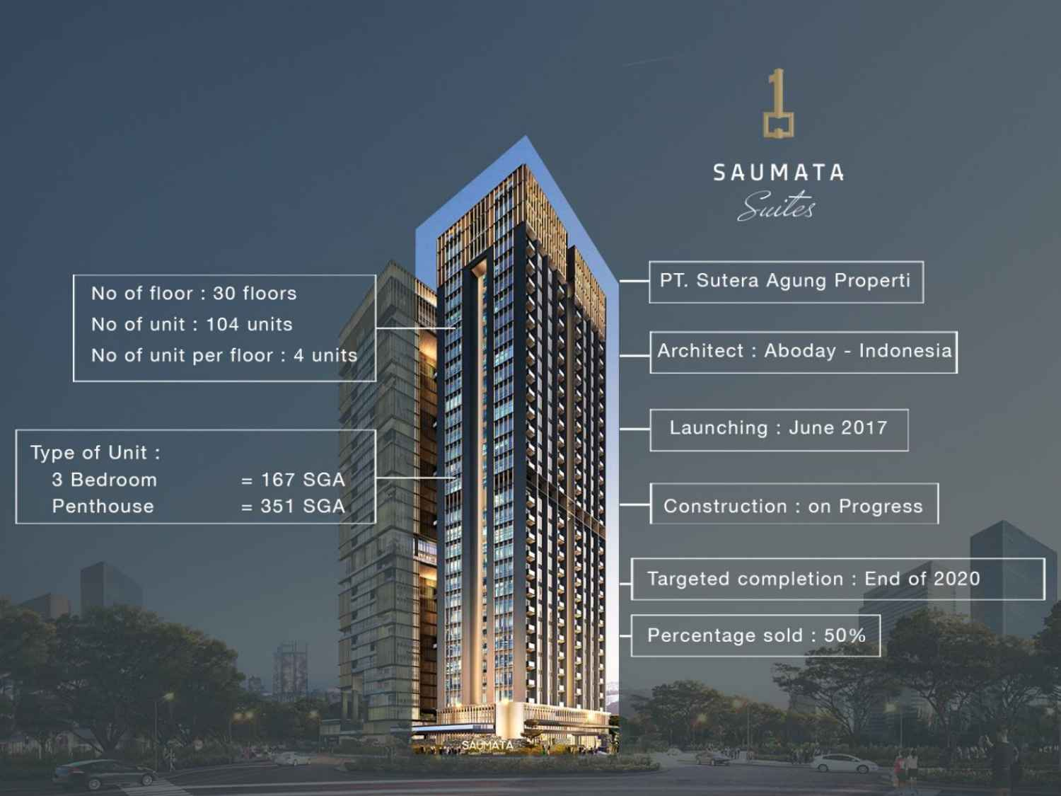 Tipe unit Apartemen Saumata Suites