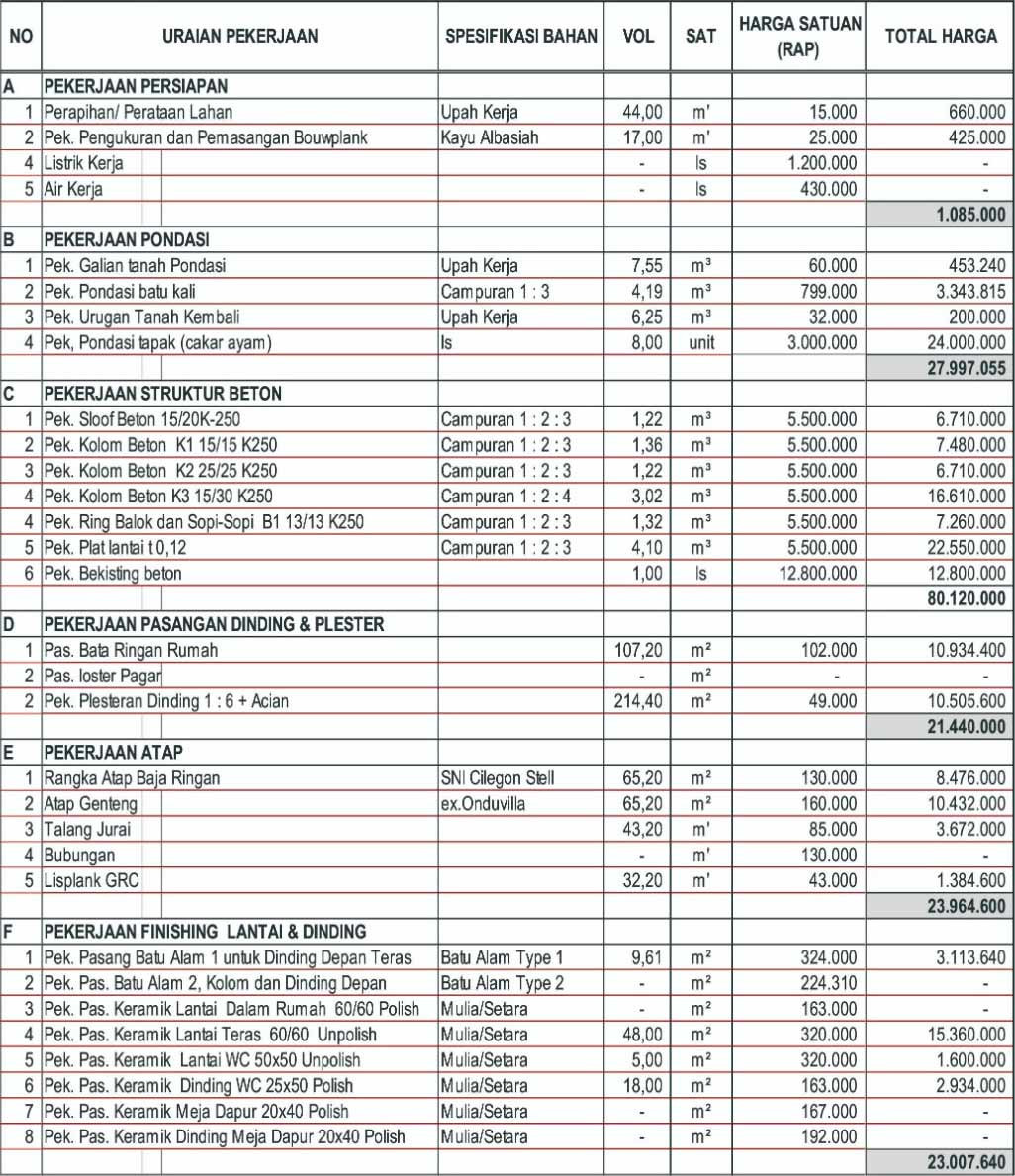 Contoh Rab Rumah 2 Lantai Dan Cara Menghitungnya 7361