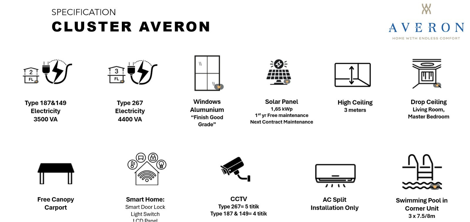 Fasilitas Averon Kota Wisata