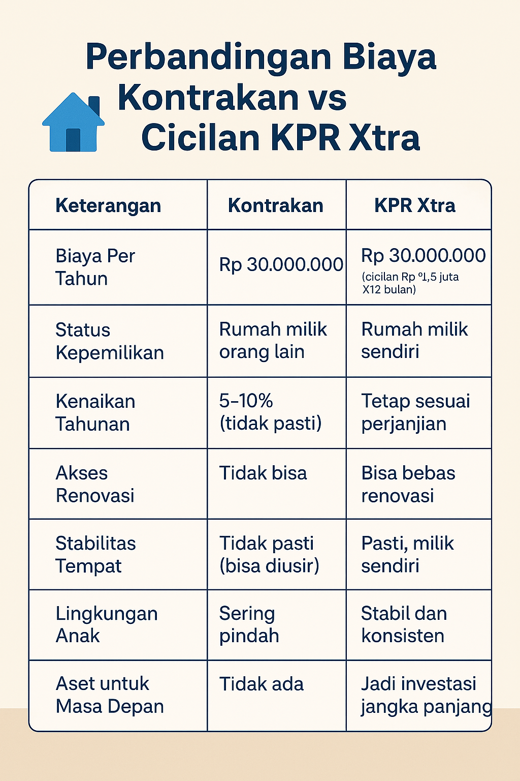 ngontrak vs kpr xtra