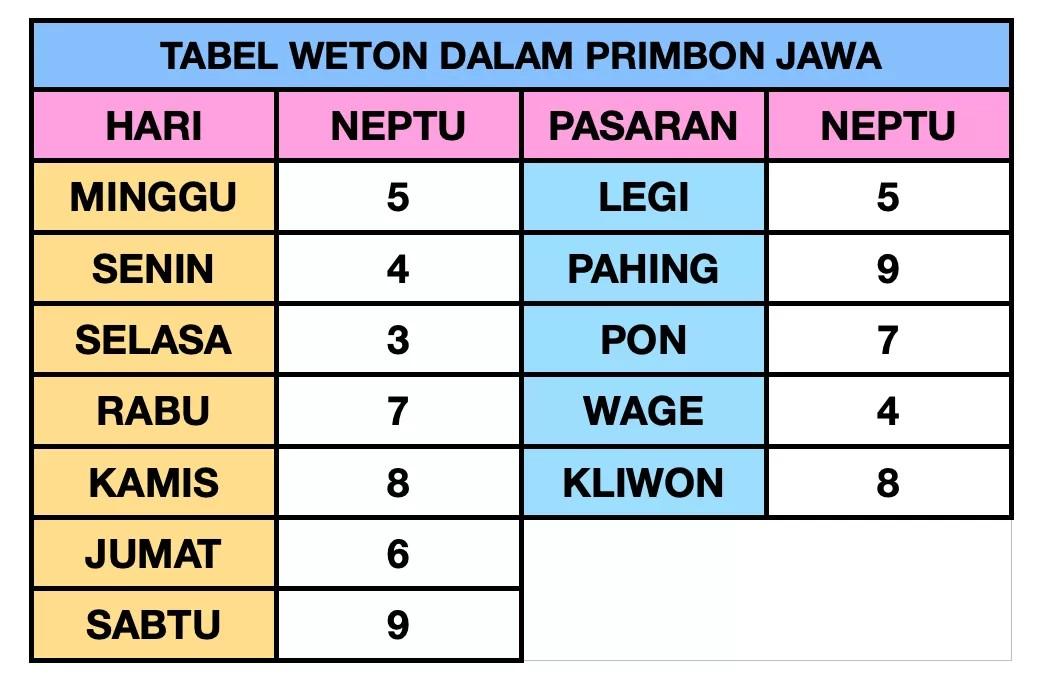 cara menghitung hari baik untuk pindahan: tanggalan weton