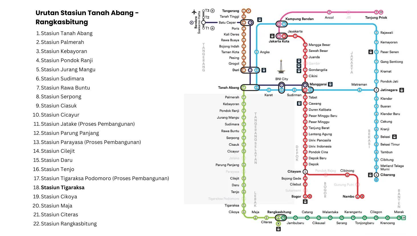 rute krl bintaro