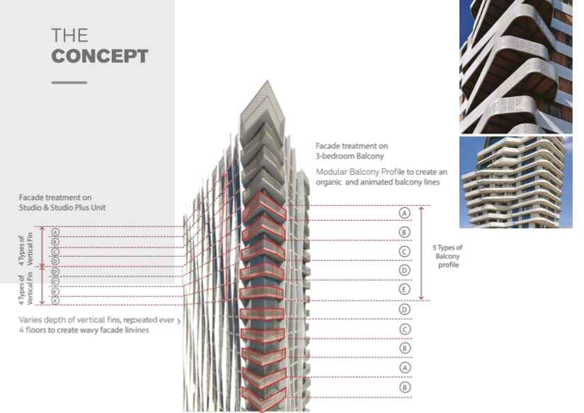 Siteplan Apartemen The Burj Millenia