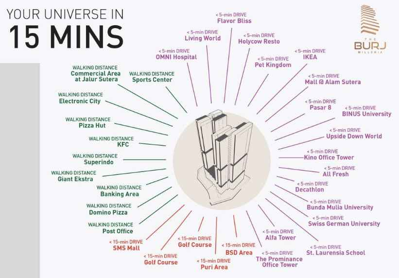 Lokasi Apartemen The Burj Millenia