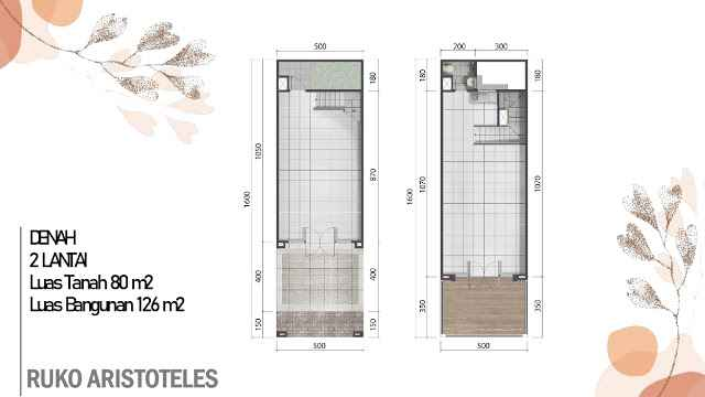 Tipe unit Ruko Aristoteles Summarecon Serpong