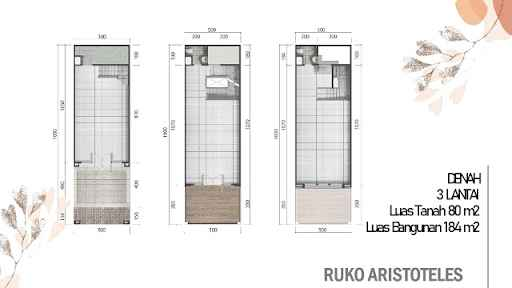 Tipe unit Ruko Aristoteles Summarecon Serpong