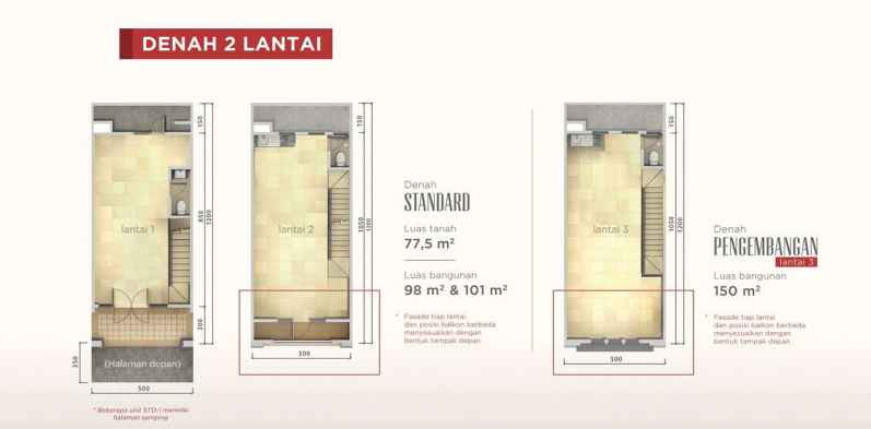 Tipe unit Ruko Edison Summarecon Serpong