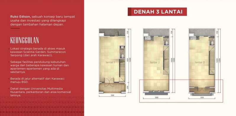 Tipe unit Ruko Edison Summarecon Serpong