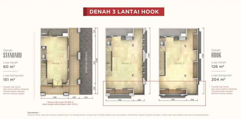 Tipe unit Ruko Edison Summarecon Serpong