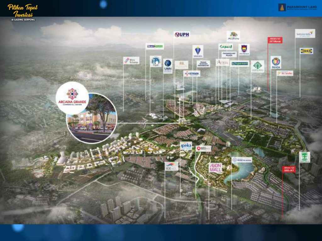 Siteplan Ruko Arcadia Grande