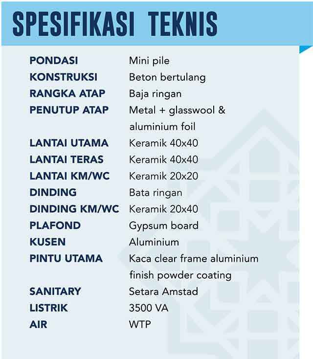 Spesifikasi Ruko Arcadia Grande