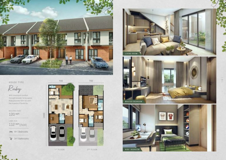 Tipe Ruby Cluster Sutera Sawangan