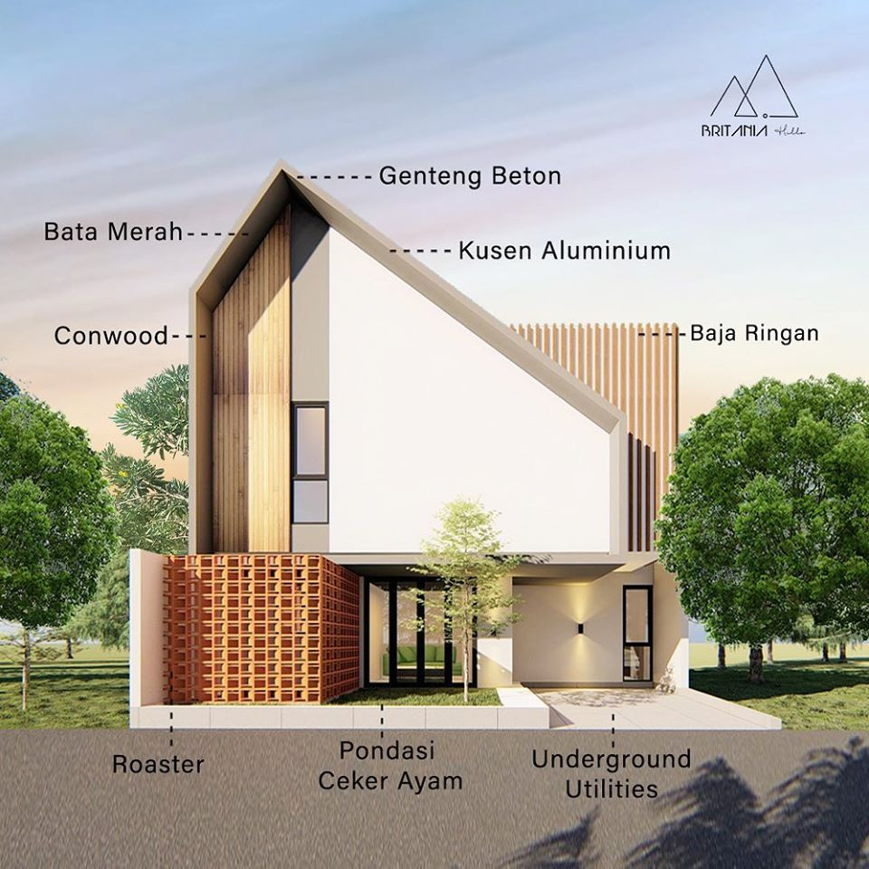 Spesifikasi Cluster Britania Hill