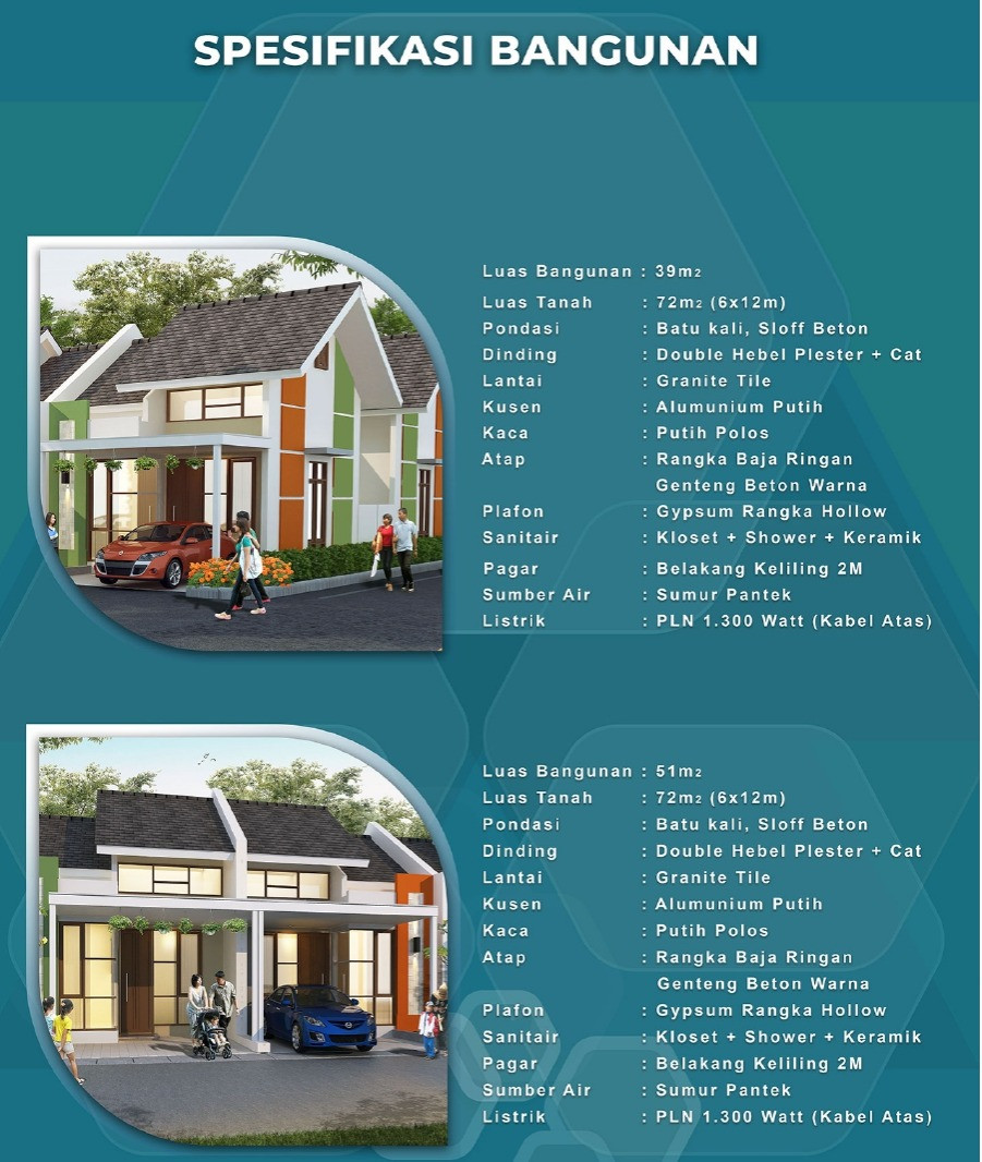 Spesifikasi Surya Aryana Karawaci